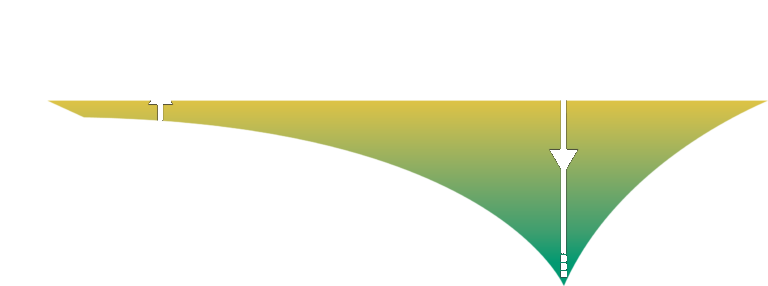 CPG