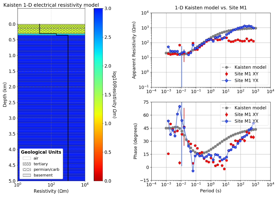 geophysics