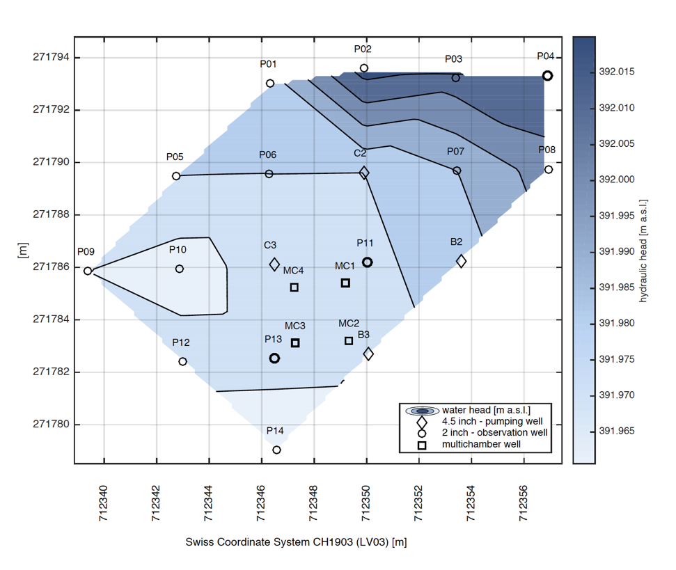 Evaluation of DNA-labeled silica nanoparticles for use as hydrogeologic tracers: field study and column experiments